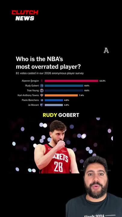 The Most Overrated Player In The NBA?!