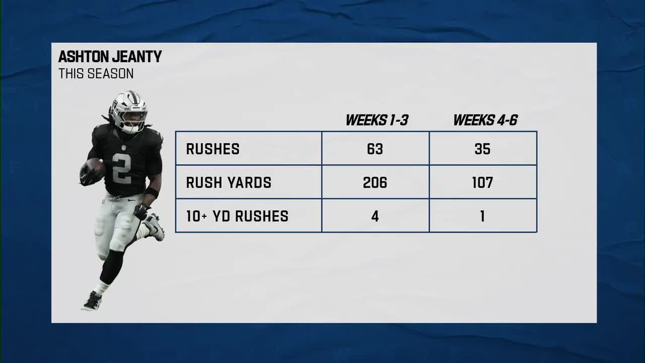 'NFL GameDay Preview' takes a closer look at Rams-Raiders Week 7 matchup