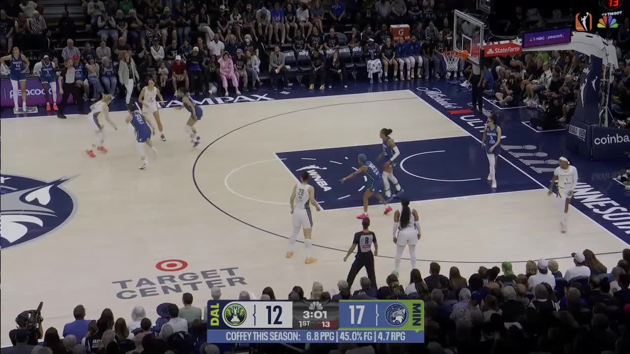 Paige Bueckers Top Points vs. Minnesota Lynx