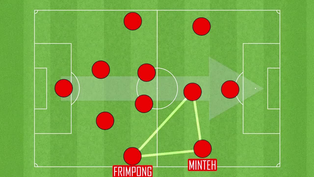 Why Barcola Might Not Fix Liverpool's Biggest Problem