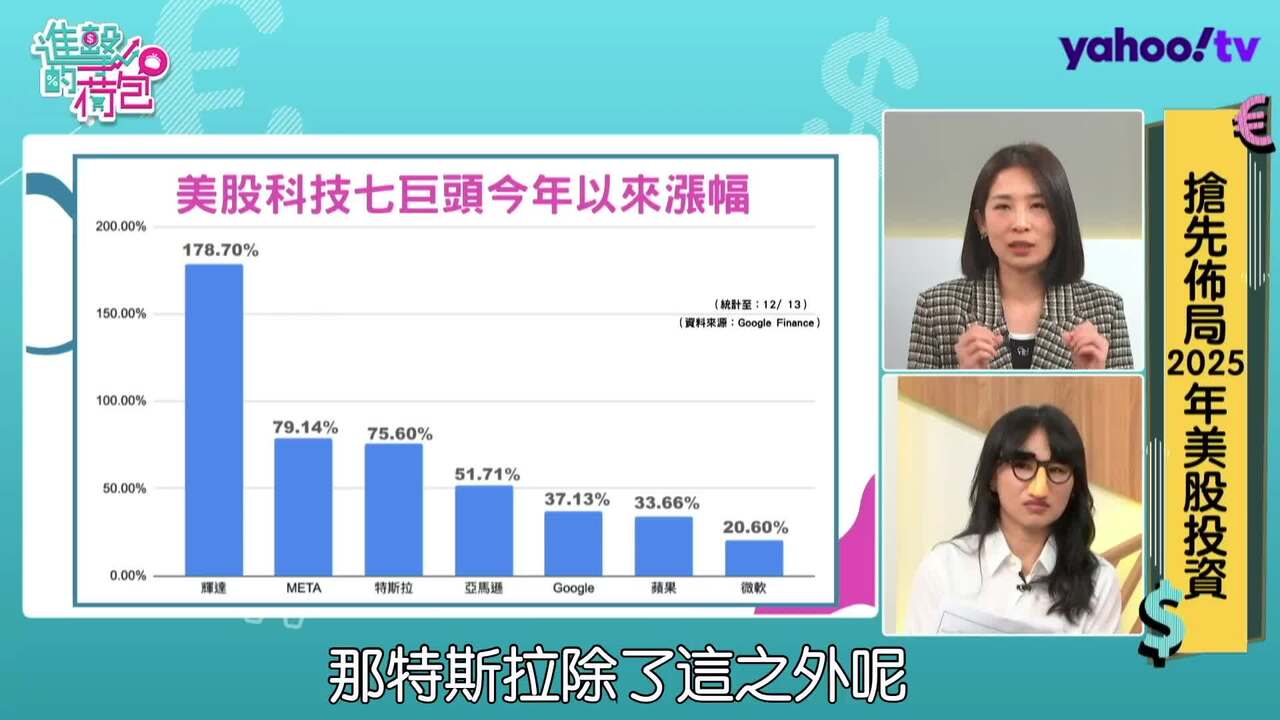 美國國慶7/3提早休市！2025美股行事曆一次看美股何時休市？哪幾天提早收盤？冬夏令時間什麼時候切換？