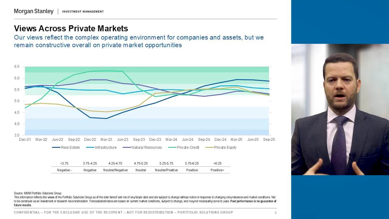 Private Markets Perspectives Q4 Webinar | Morgan Stanley