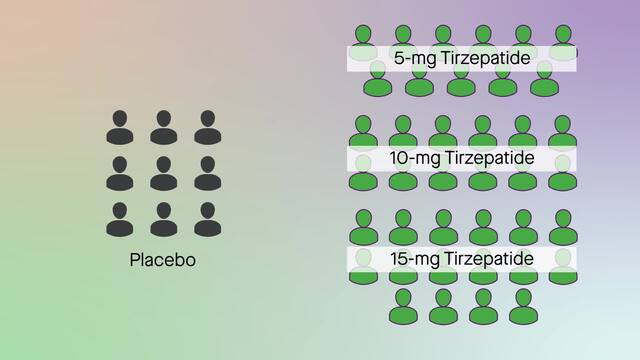 tirzepatide phase 1 A phase 1 multiple‐ascending dose study of tirzepatide in Japanese  participants with type 2 diabetes - Furihata - 2022 - Diabetes, Obesity and  Metabolism