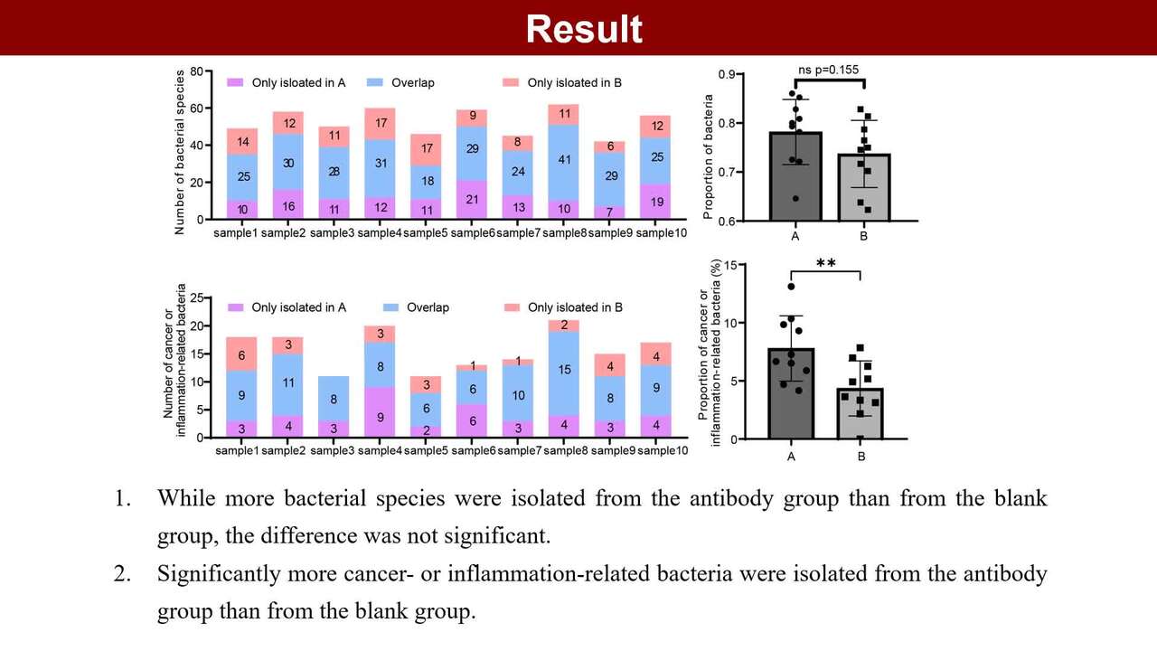 Frontiers | Antiplatelet Agents Have a Distinct Efficacy on Platelet  Aggregation Induced by Infectious Bacteria, image size:1280x720