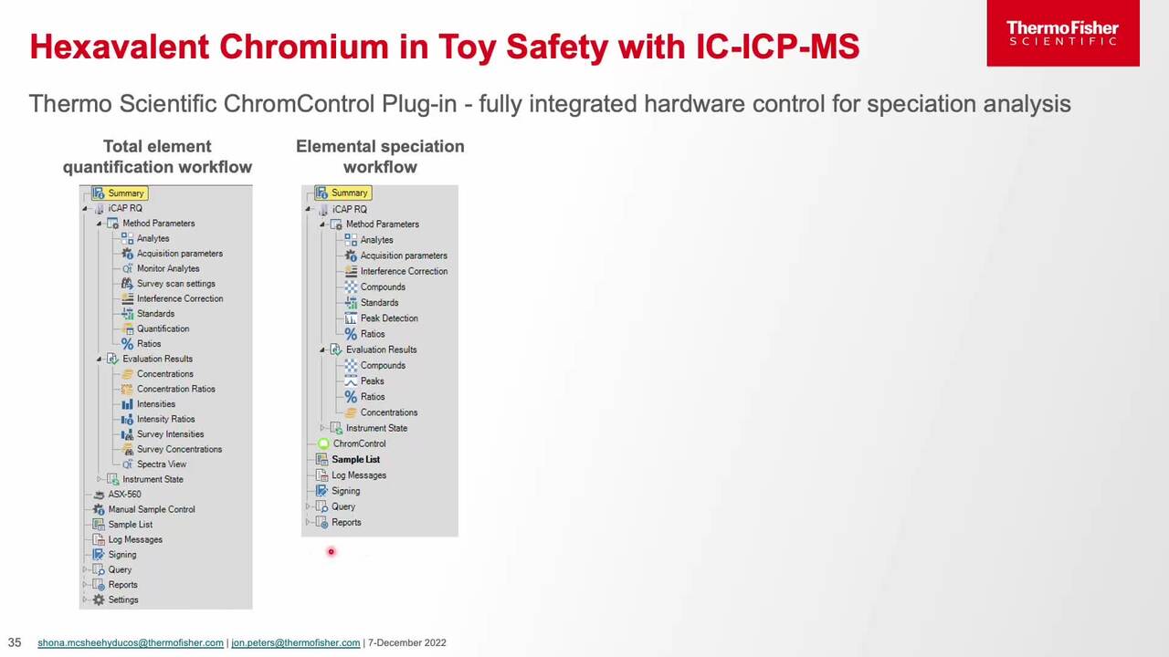 ICP-MS Analyzer software, ICP-MS Browser Based Software, ICP Go