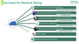 Network Slicing Application