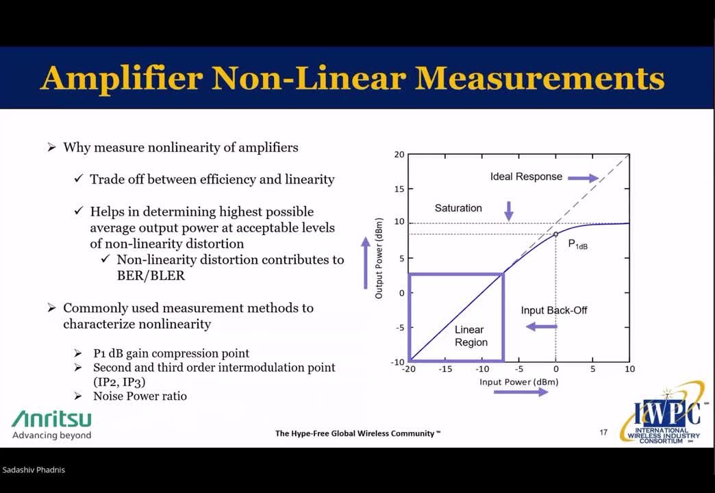 Amplifier Gain Compression Measurement with CCDF Curves using Peak Power Sensors Webinar