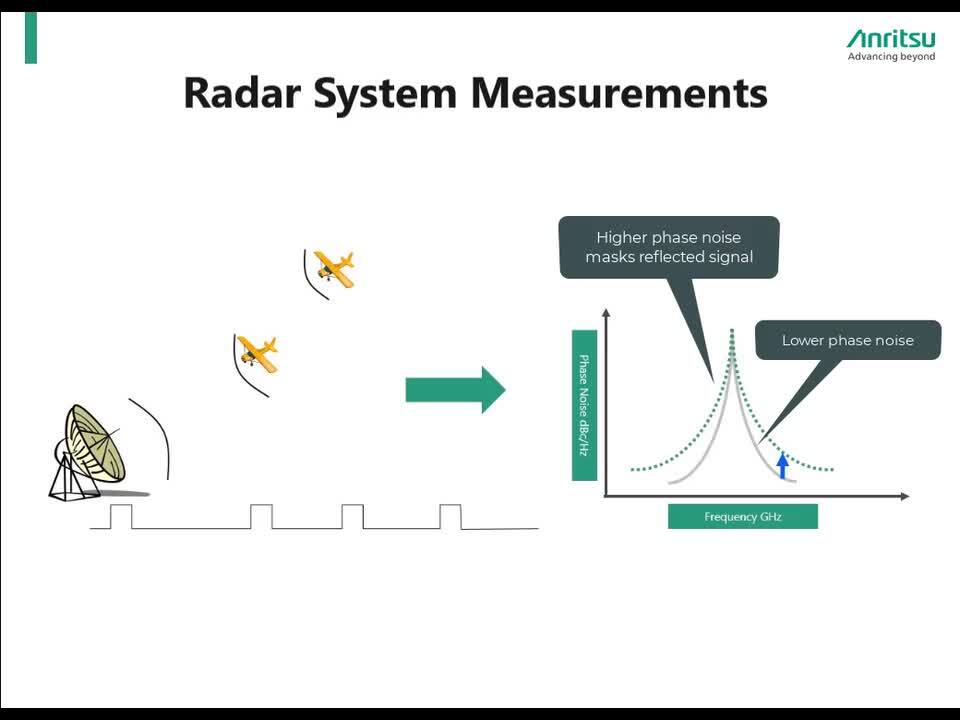 Rubidium High-Performance Analog Signal Generator Signal Purity: Phase Noise