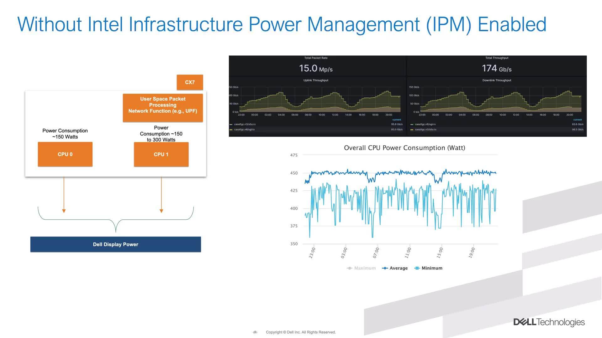 Infrastructure Power Manager