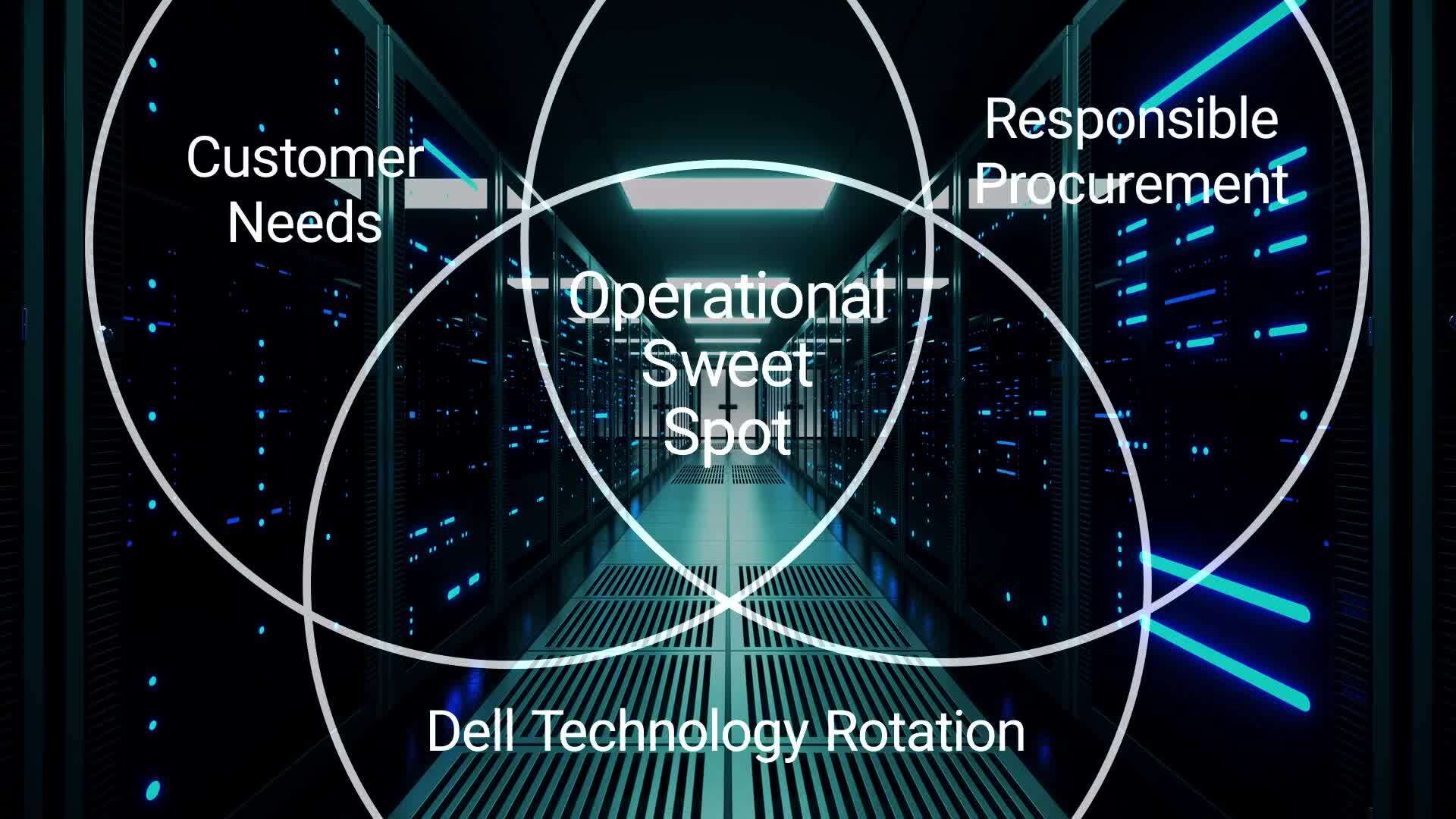 Harbor - Customer Success Story (Nick Barron - Chief Operating Officer)