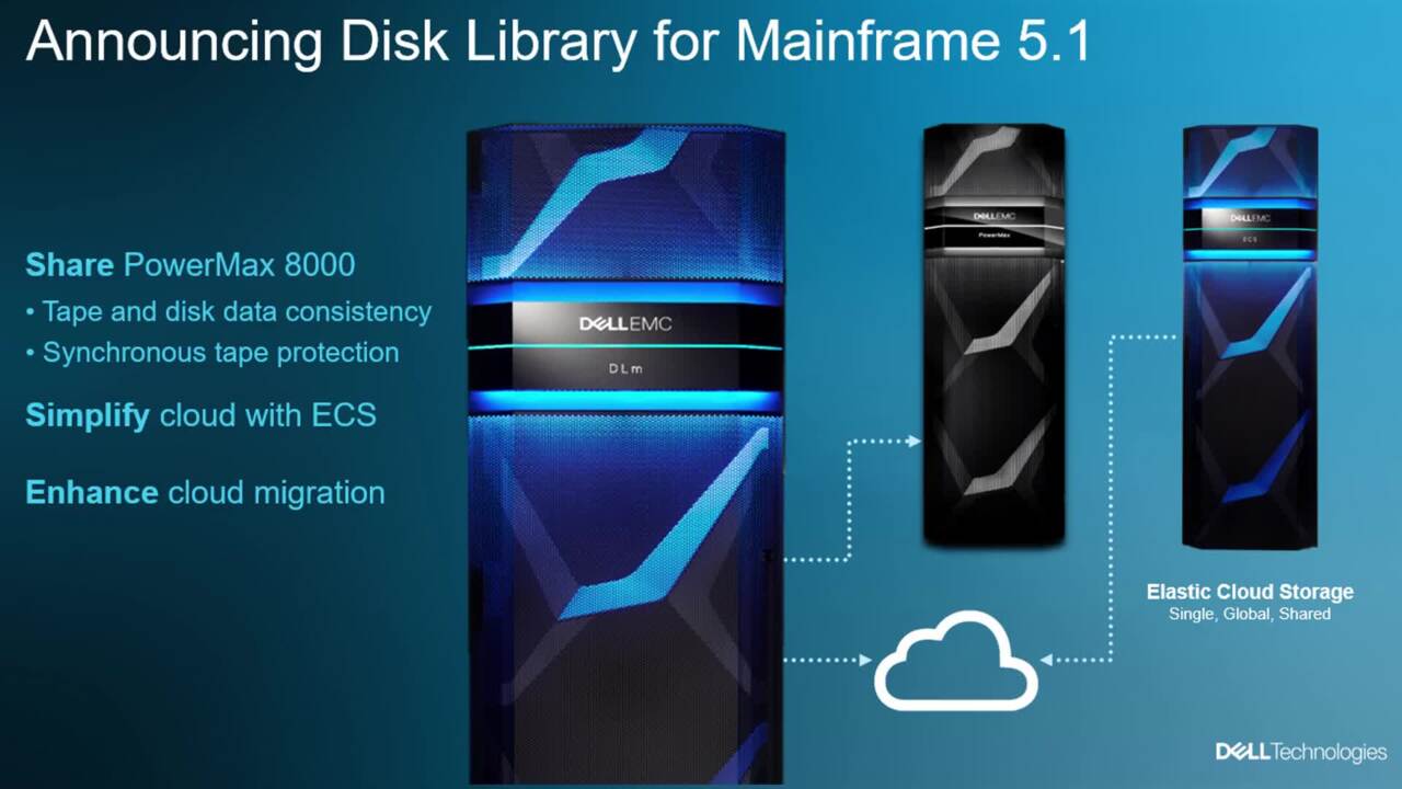 Solutions For Mainframe Environments Dell Technologies Us