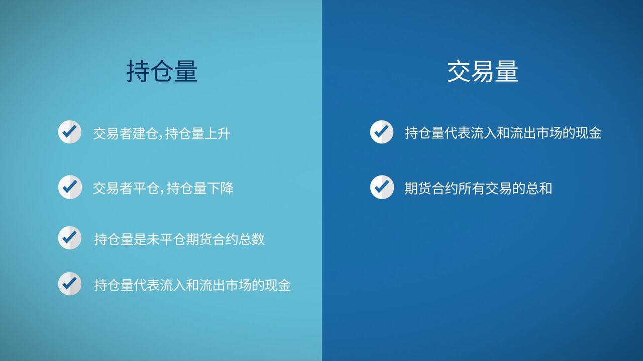 持仓量- CME Group