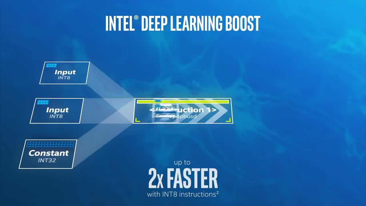 Intel® Deep Learning Boost - Intel® AI