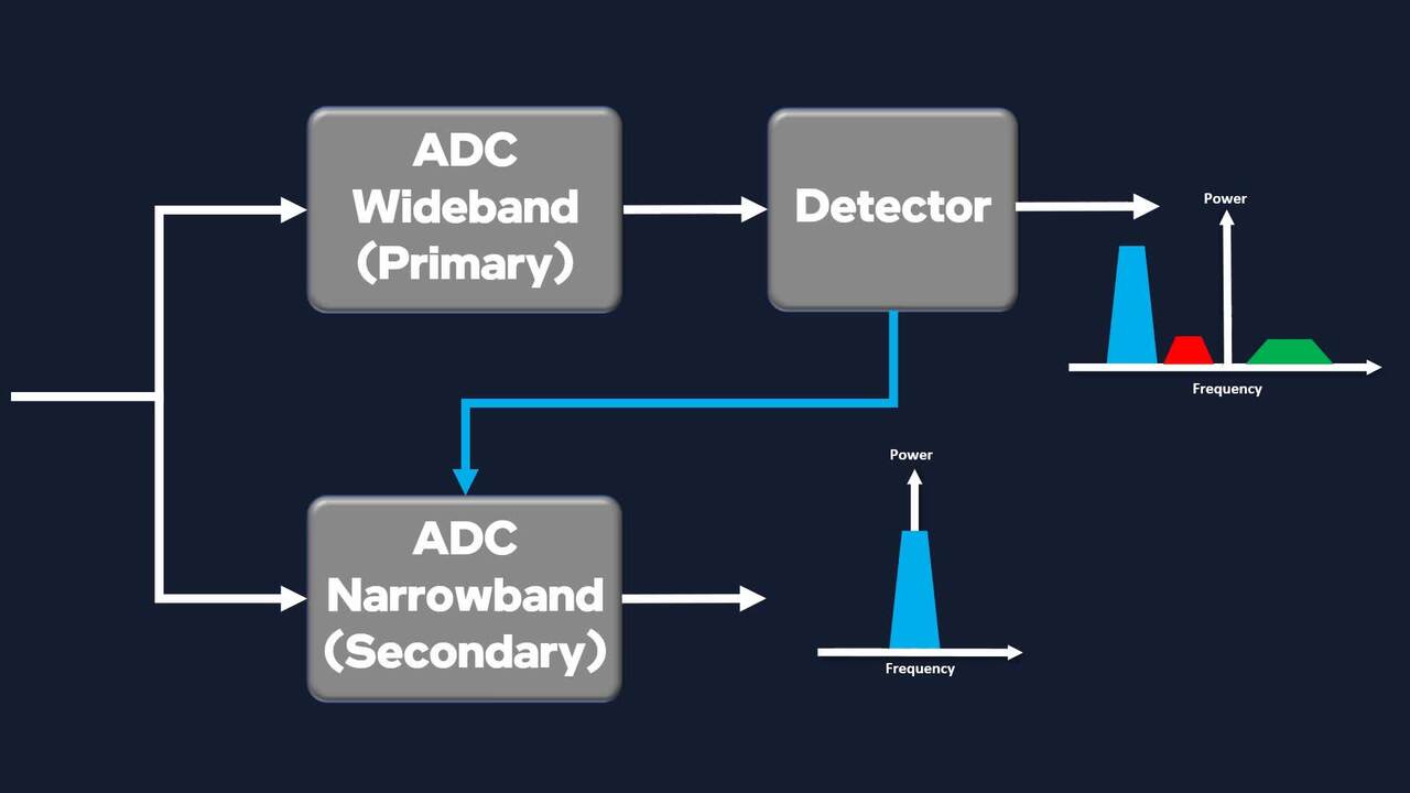 Delay-Doppler Communications: Principles and Applications (English