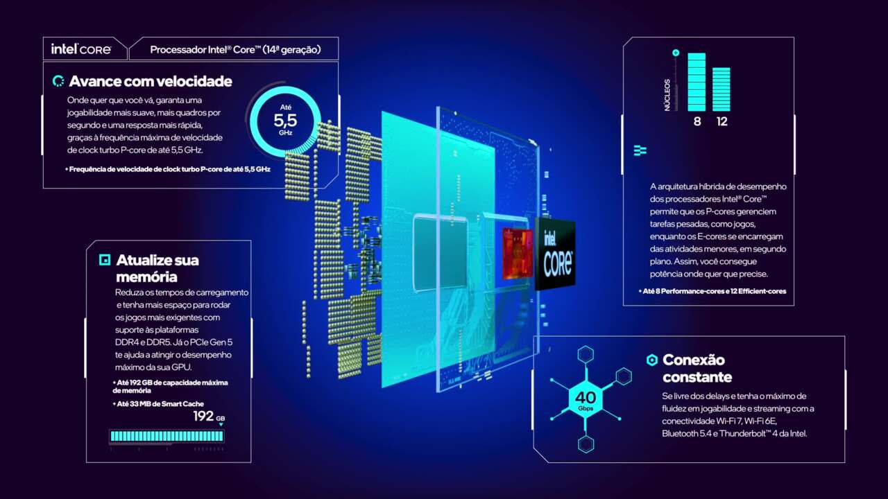Processador Intel® Core™ i7 — recursos, benefícios e perguntas