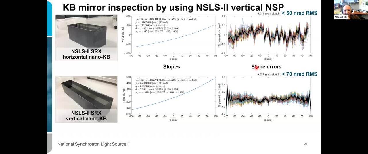 Optical Metrology and Fabrication for Synchrotron X-ray Optics at NSLS-II