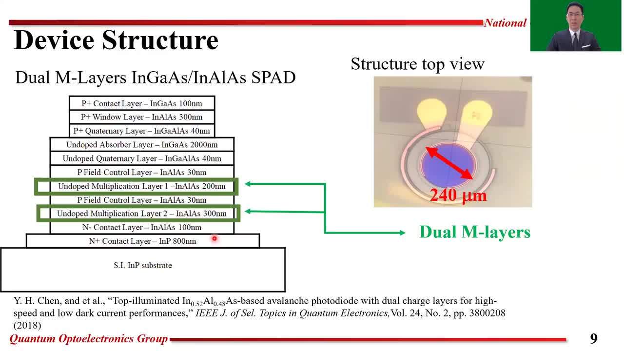 Osa Very Fast Timing Performance Of Ingaas Inalas Single Photon Avalanche Diode With Dual Multiplication Layers