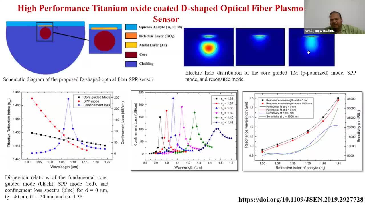 Design and Development of Optical Fiber Sensors for Improved Sensing Efficiency 