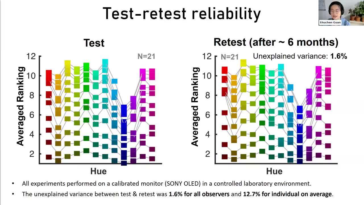 Color Data Blast for Early-Career Researchers: Part II