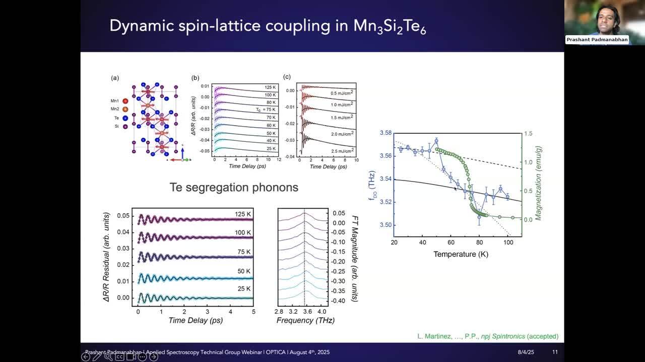 Nonlinear and Ultrafast Spectroscopies and Their Applications in Quantum Materials