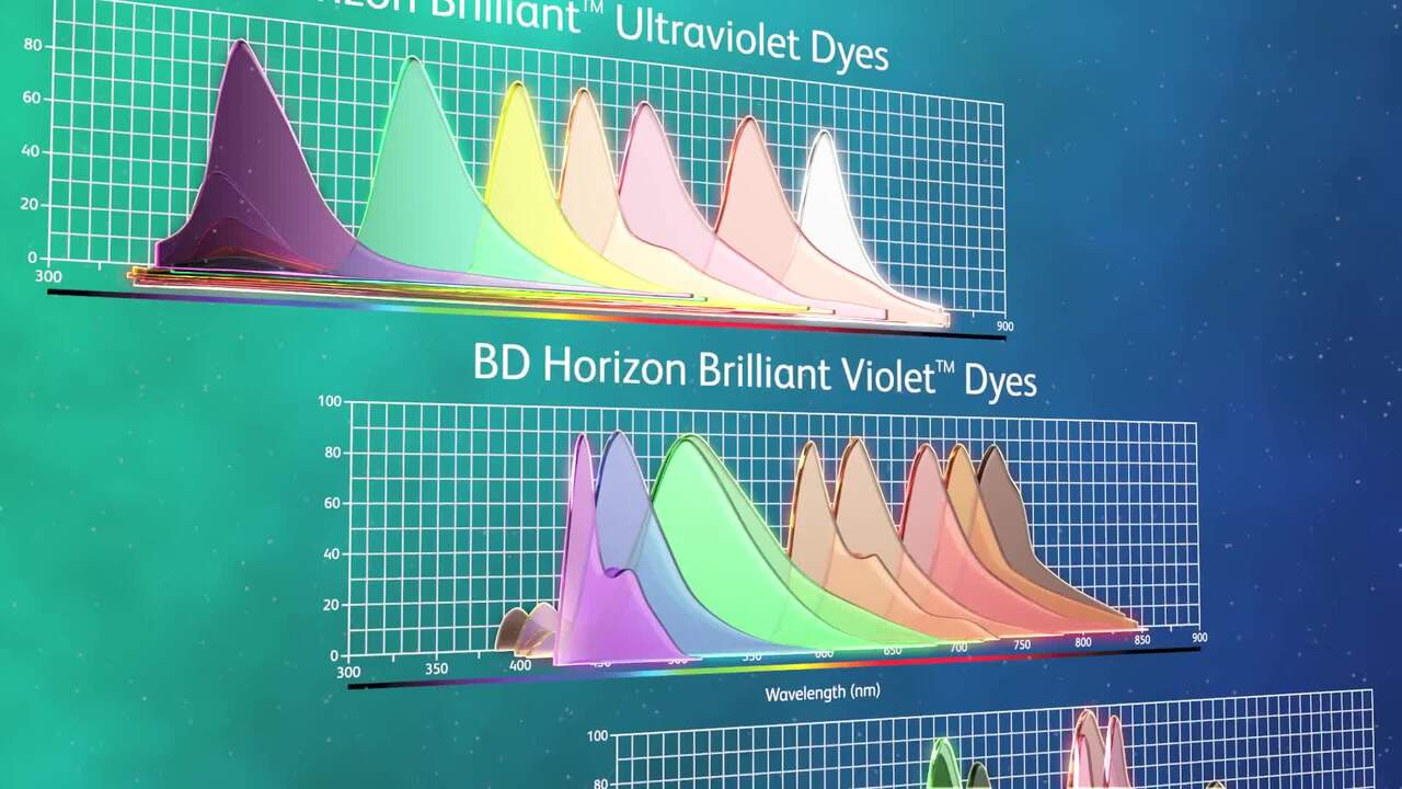 BD Horizon Brilliant Dyes