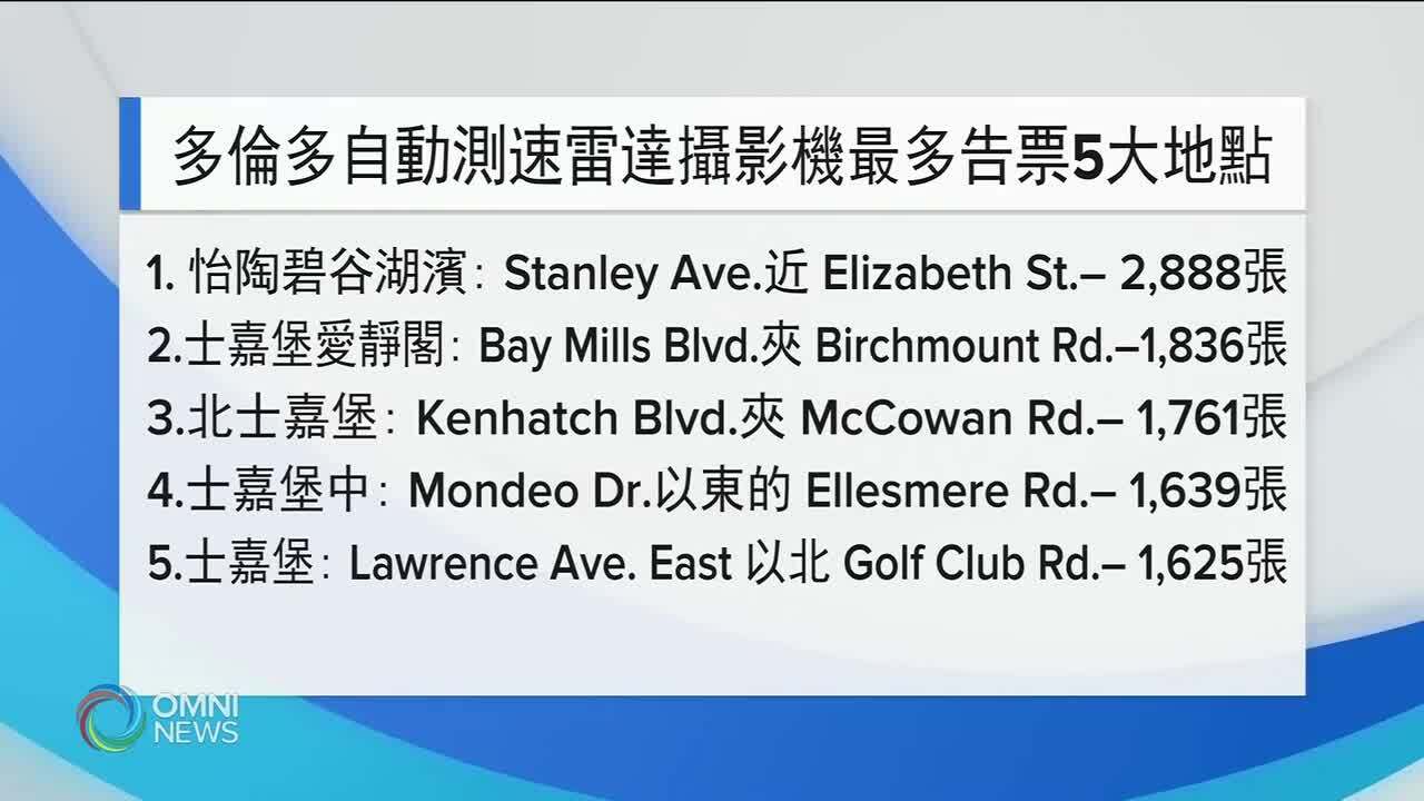 多倫多雷達測速攝影機發出2萬多張罰單  -- Mar 01, 2021 (ON)