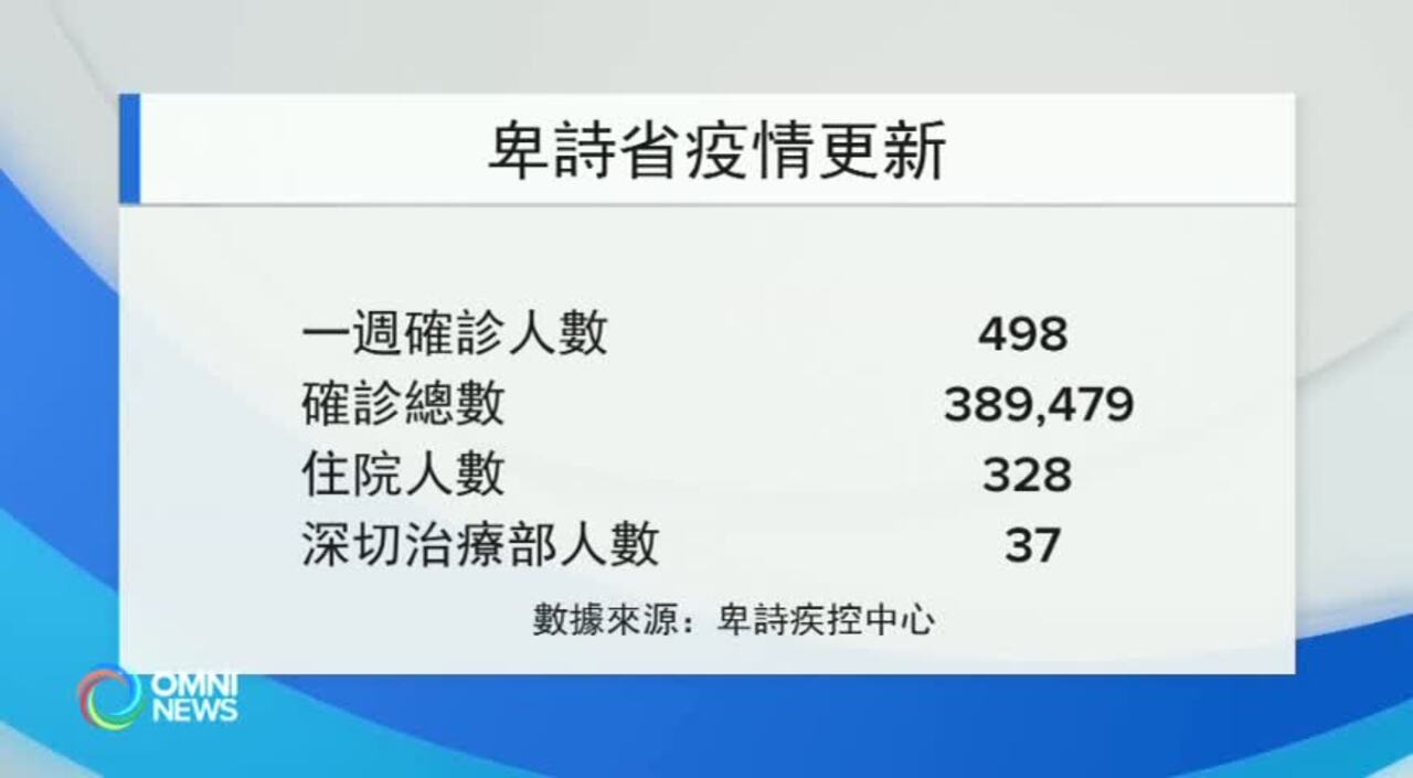 卑詩省疫情更新 卑詩省疫情更新