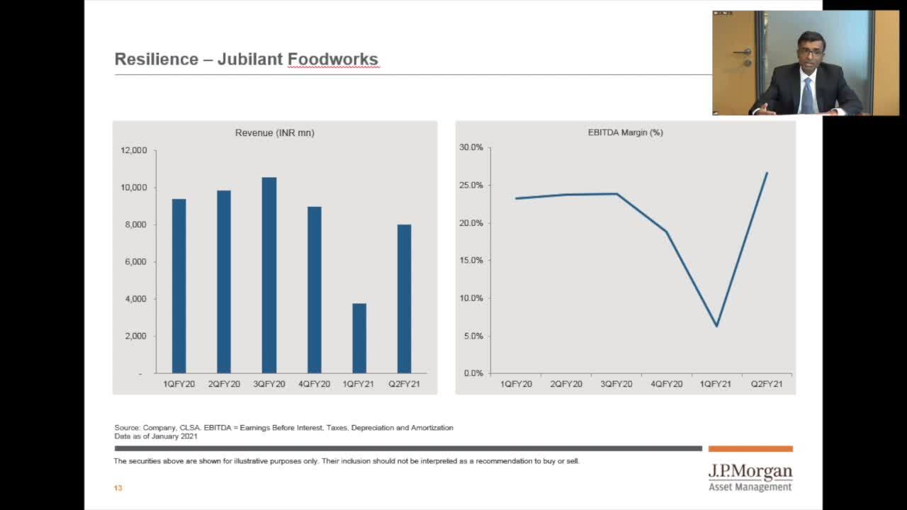 Jpmorgan Indian Investment Trust Plc | J.p. Morgan Asset Management