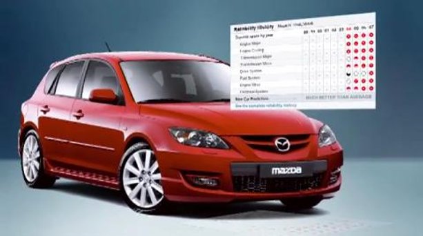 Cars Best Deals Plus