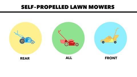 Do You Need an AWD Mower?