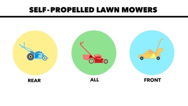 Do You Need an AWD Mower?