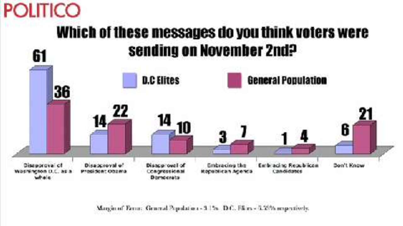 POLITICO Poll Analysis With Andy Barr - POLITICO