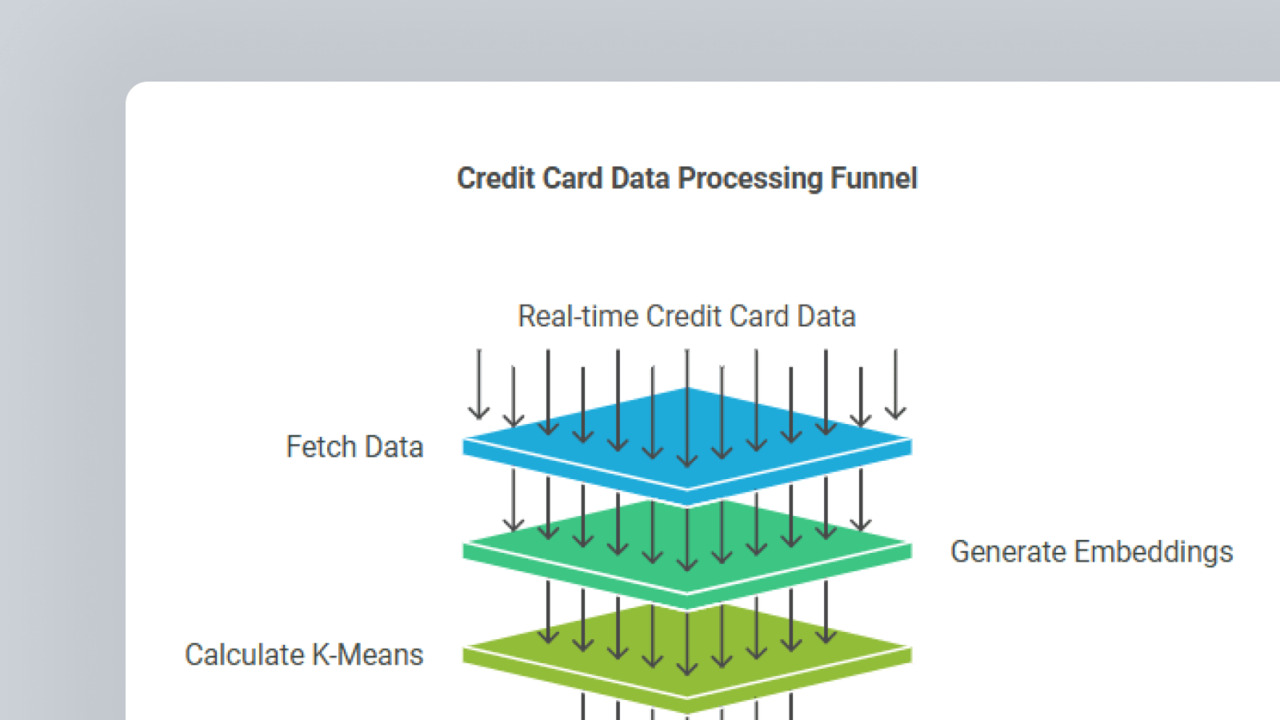 Real-World Anomaly Detection AI Use Cases and How To Get Started