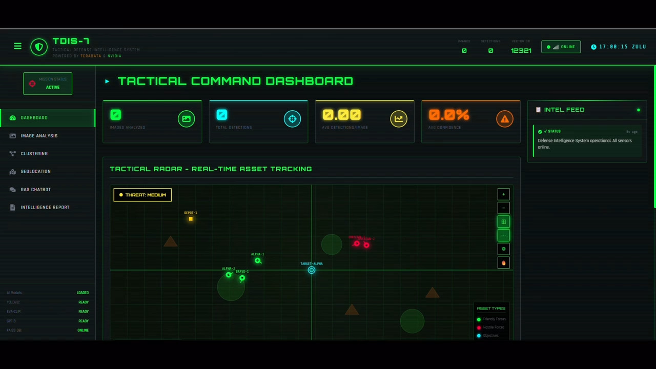 Defense Intelligence