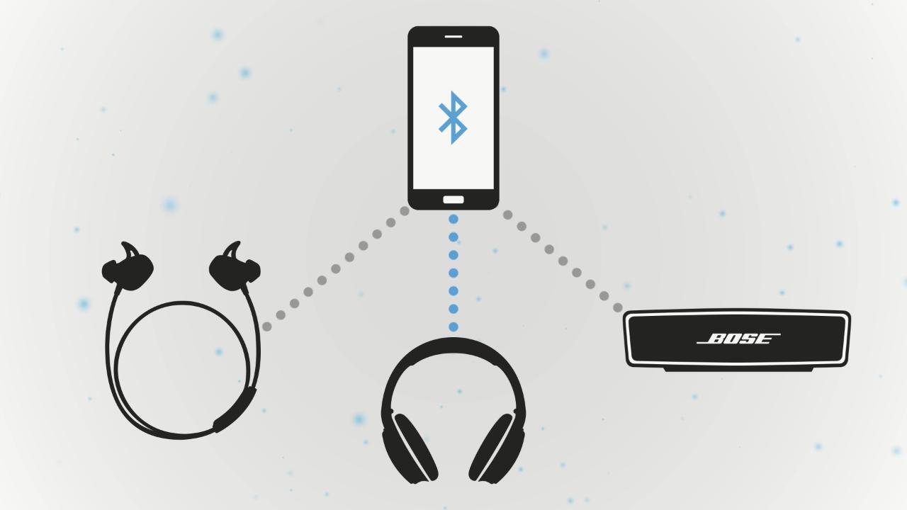Audífonos inalámbricos sobre la oreja Soundlink II de Bose - Apple (MX)