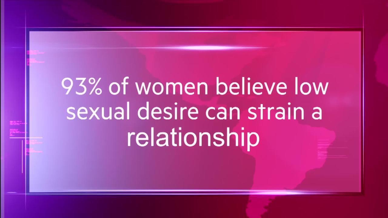 How prevalent is Hypoactive Sexual Disorder (HSDD)?