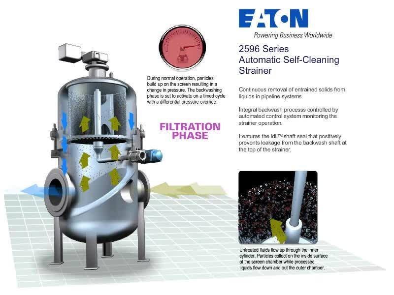 Eaton Model 2596 automatic selfcleaning strainer Filtration Eaton