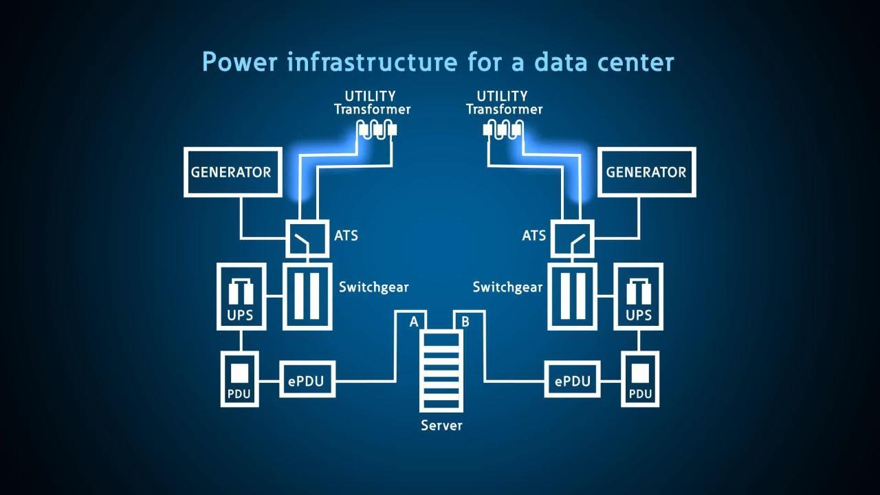 What Is Redundant Data Center