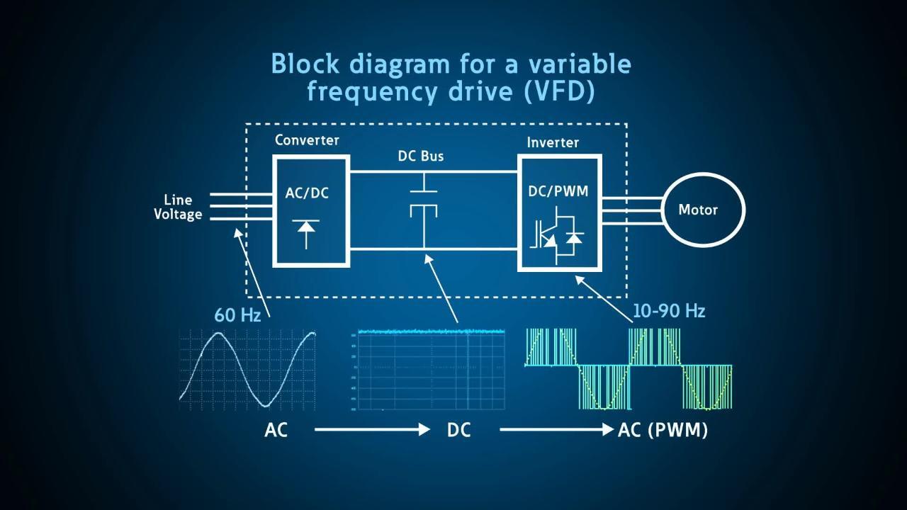 System frequency. Variable Frequency Drive. VFD блок. Block diagram в электронике. VFD Single line diagram.