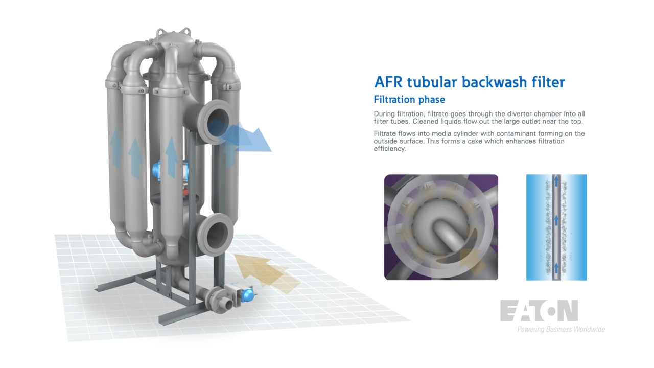 How It Works - AFR Automatic Self-Cleaning Filter - Eaton Filtration -  Filtration - Eaton videos