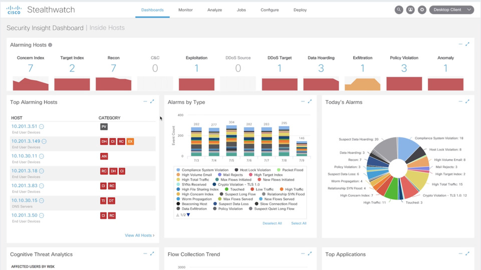 Cisco Stealthwatch Enterprise - Dashboard Overview - Cisco Video Portal