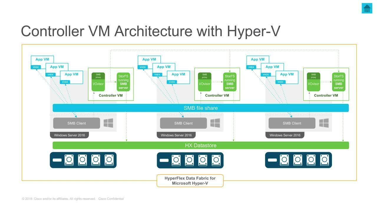 Hyper data. MS Hyper-v. Сервер виртуальных машин. Архитектура Hyper-v. Виртуальная машина схема.