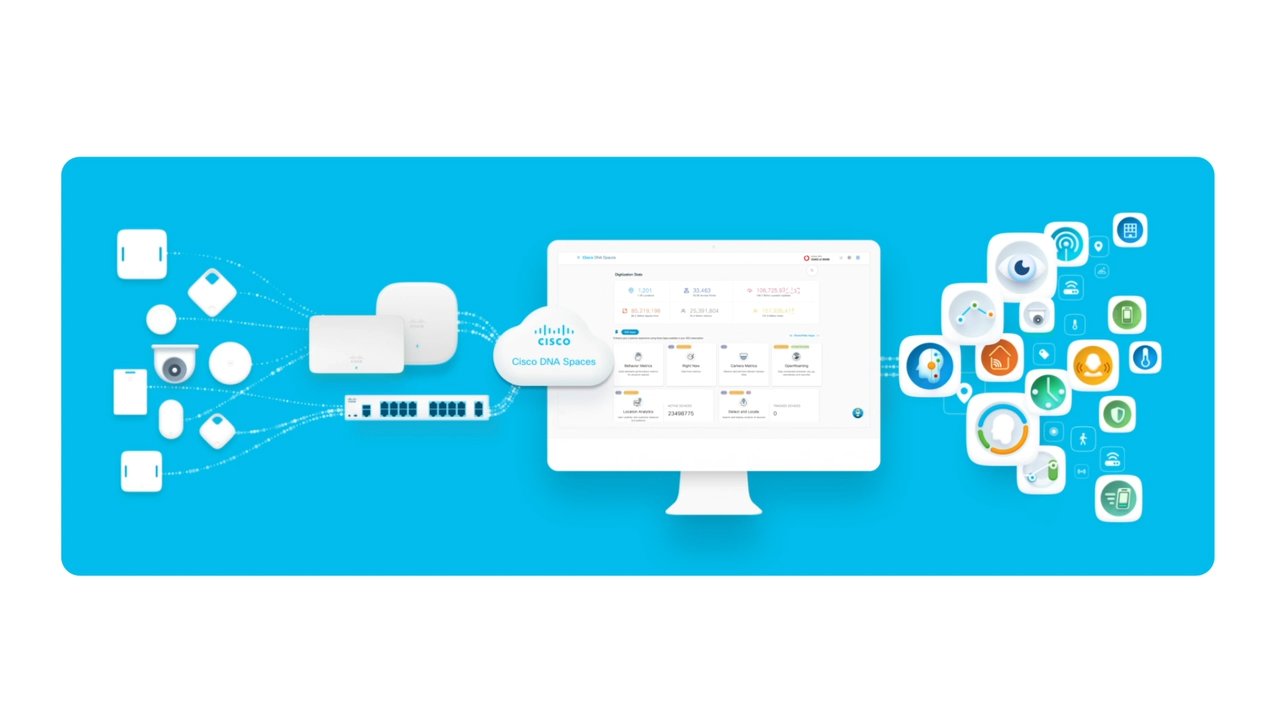 Cisco Spaces Cisco Video Portal Cisco Spaces Cisco Video Portal