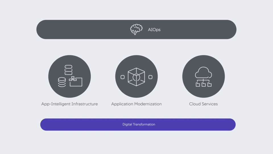 Partners Company AppDynamics