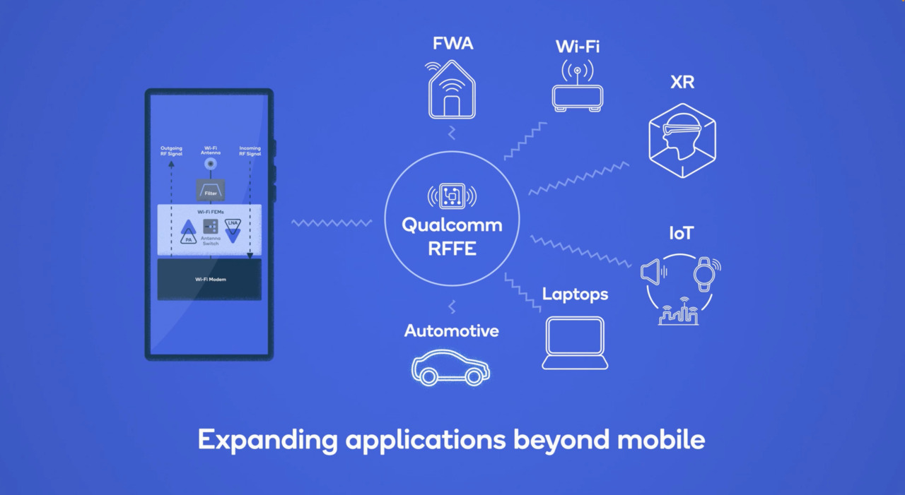 RF Front End | Multimode, Multiband RF | Qualcomm
