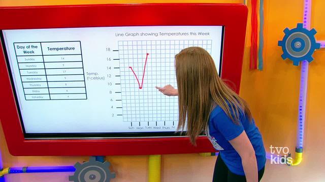 D chart : r/TVOKids