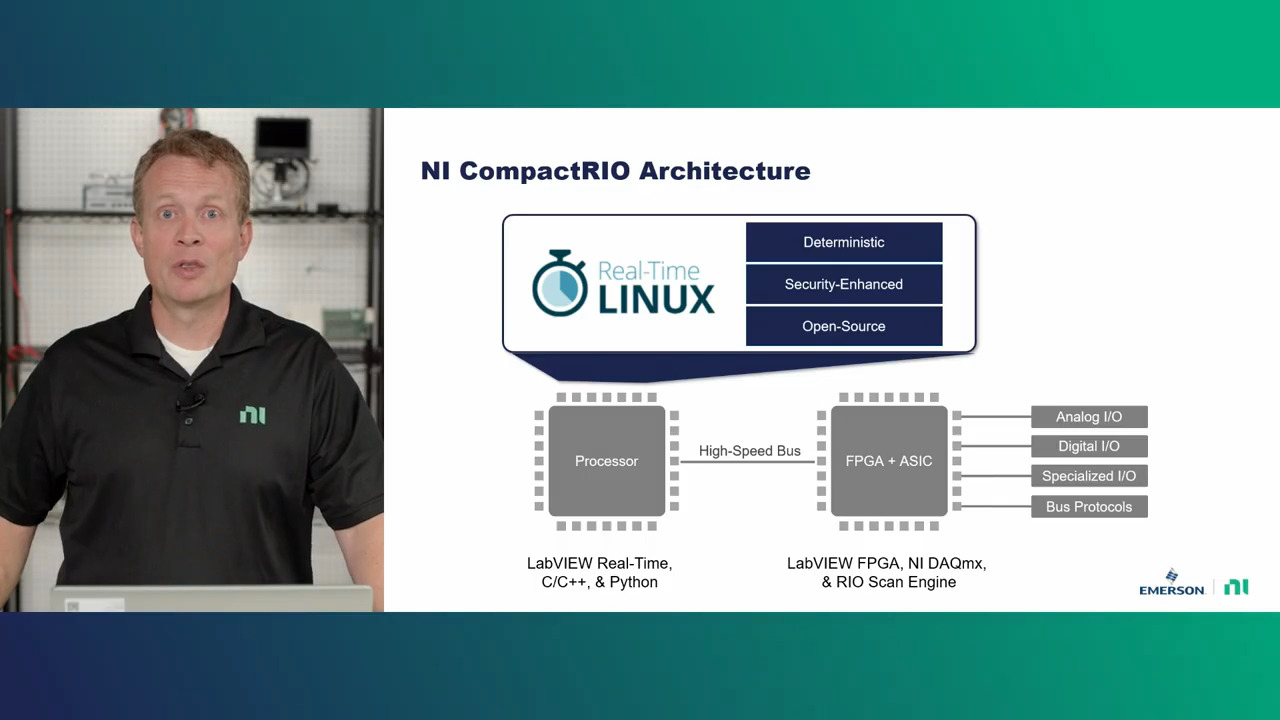 What is NI CompactRIO?