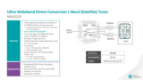 Introduction to the MAX2223 Ultra-Wideband, Direct-Conversion, L-Band Satellite Tuner