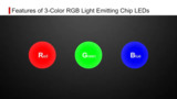 Narrow Chromaticity 3-Color Light Emitting Chip LED: SMLVN6RGBFU Narrow Chromaticity 3-Color Light Emitting Chip LED: SMLVN6RGBFU