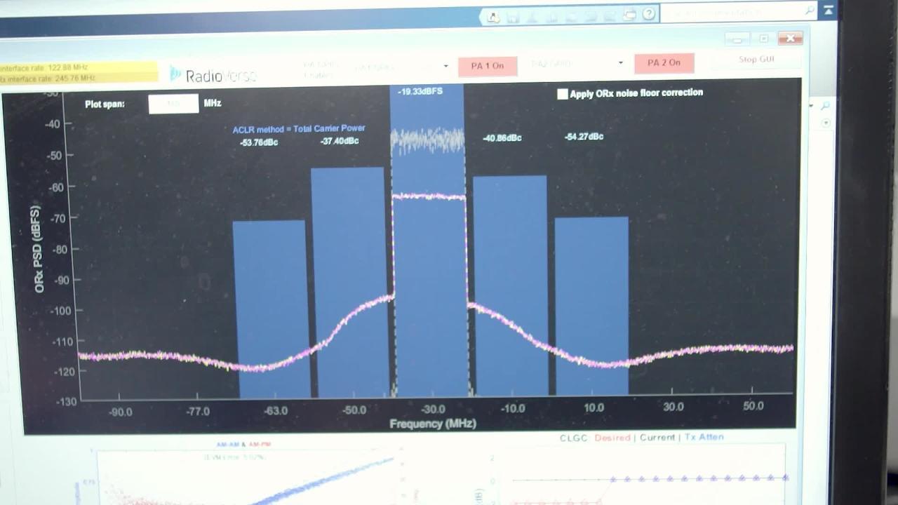 RadioVerse AD9375 Integrated RF Transceiver with DPD